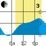 Kanaga Bay tide chart for Saturday, September 3, 2022