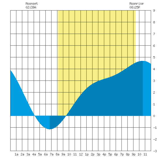 Kanaga Bay tide chart for Tuesday, September 6, 2022