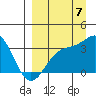 Kanaga Bay tide chart for Wednesday, September 7, 2022