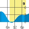 Kanaga Bay tide chart for Friday, September 9, 2022