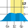 Kanaga Bay tide chart for Wednesday, October 12, 2022