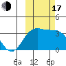 Kanaga Bay tide chart for Monday, October 17, 2022