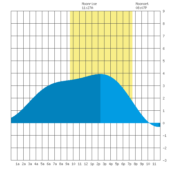 Kanaga Bay tide chart for Wednesday, October 26, 2022