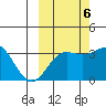 Kanaga Bay tide chart for Thursday, October 6, 2022