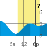 Kanaga Bay tide chart for Friday, October 7, 2022