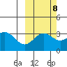 Kanaga Bay tide chart for Saturday, October 8, 2022