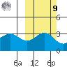Kanaga Bay tide chart for Sunday, October 9, 2022