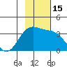 Kanaga Bay tide chart for Tuesday, November 15, 2022