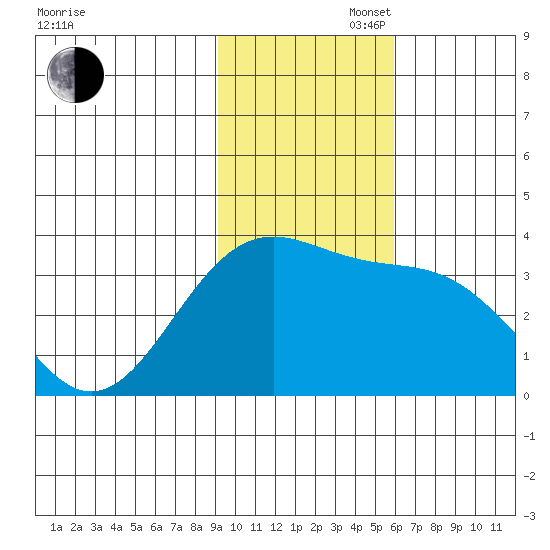 Kanaga Bay tide chart for Wednesday, November 16, 2022