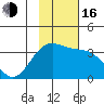 Kanaga Bay tide chart for Wednesday, November 16, 2022