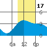 Kanaga Bay tide chart for Thursday, November 17, 2022