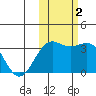 Kanaga Bay tide chart for Wednesday, November 2, 2022
