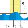 Kanaga Bay tide chart for Sunday, November 6, 2022