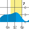 Kanaga Bay tide chart for Monday, November 7, 2022