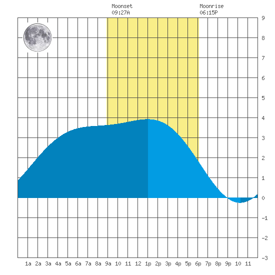 Kanaga Bay tide chart for Tuesday, November 8, 2022