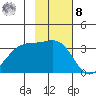 Kanaga Bay tide chart for Tuesday, November 8, 2022