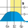 Kanaga Bay tide chart for Wednesday, November 9, 2022