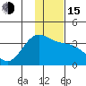 Kanaga Bay tide chart for Thursday, December 15, 2022