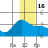 Kanaga Bay tide chart for Friday, December 16, 2022