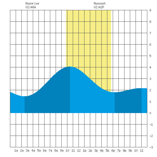 Kanaga Bay tide chart for Saturday, December 17, 2022