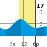 Kanaga Bay tide chart for Saturday, December 17, 2022
