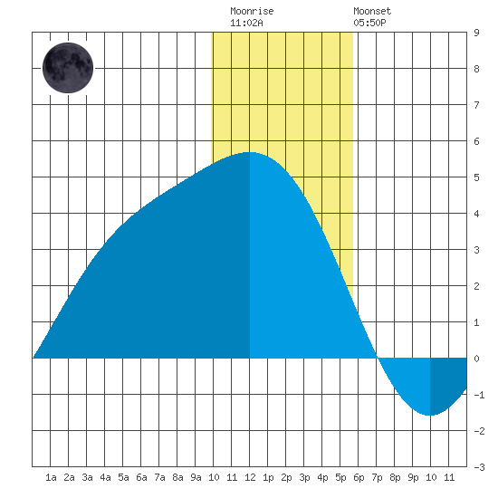 Kanaga Bay tide chart for Friday, December 23, 2022