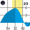 Kanaga Bay tide chart for Friday, December 23, 2022