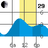 Kanaga Bay tide chart for Thursday, December 29, 2022