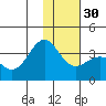 Kanaga Bay tide chart for Friday, December 30, 2022