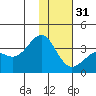 Kanaga Bay tide chart for Saturday, December 31, 2022