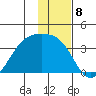 Kanaga Bay tide chart for Thursday, December 8, 2022