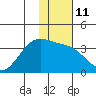 Kanaga Bay tide chart for Wednesday, January 11, 2023