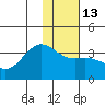 Kanaga Bay tide chart for Friday, January 13, 2023
