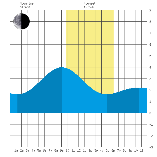 Kanaga Bay tide chart for Saturday, January 14, 2023