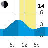 Kanaga Bay tide chart for Saturday, January 14, 2023