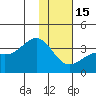 Kanaga Bay tide chart for Sunday, January 15, 2023