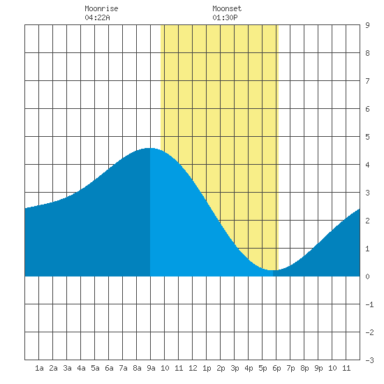 Kanaga Bay tide chart for Monday, January 16, 2023