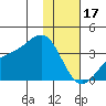 Kanaga Bay tide chart for Tuesday, January 17, 2023