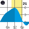 Kanaga Bay tide chart for Saturday, January 21, 2023