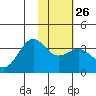 Kanaga Bay tide chart for Thursday, January 26, 2023