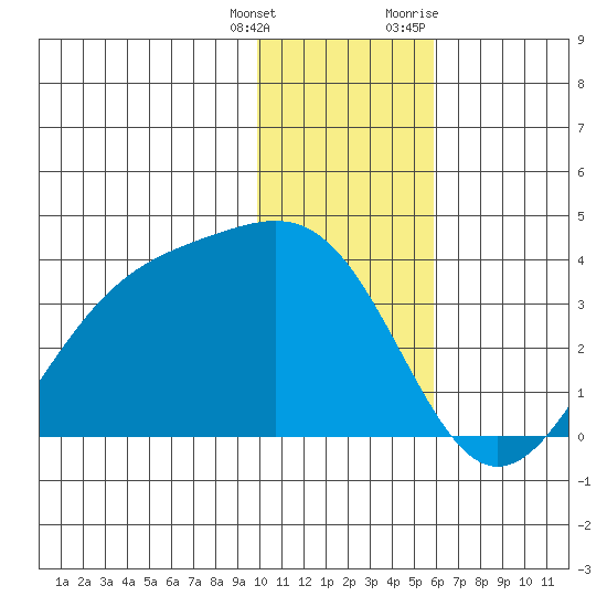 Kanaga Bay tide chart for Wednesday, January 4, 2023