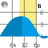 Kanaga Bay tide chart for Friday, January 6, 2023