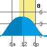 Kanaga Bay tide chart for Sunday, January 8, 2023