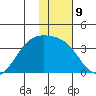 Kanaga Bay tide chart for Monday, January 9, 2023