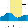 Kanaga Bay tide chart for Saturday, February 11, 2023