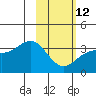 Kanaga Bay tide chart for Sunday, February 12, 2023