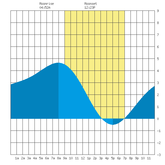 Kanaga Bay tide chart for Tuesday, February 14, 2023