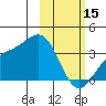 Kanaga Bay tide chart for Wednesday, February 15, 2023