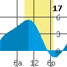 Kanaga Bay tide chart for Friday, February 17, 2023