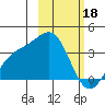 Kanaga Bay tide chart for Saturday, February 18, 2023